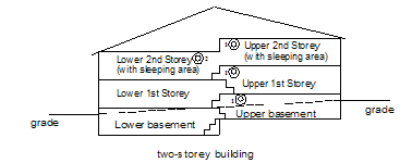 split level home