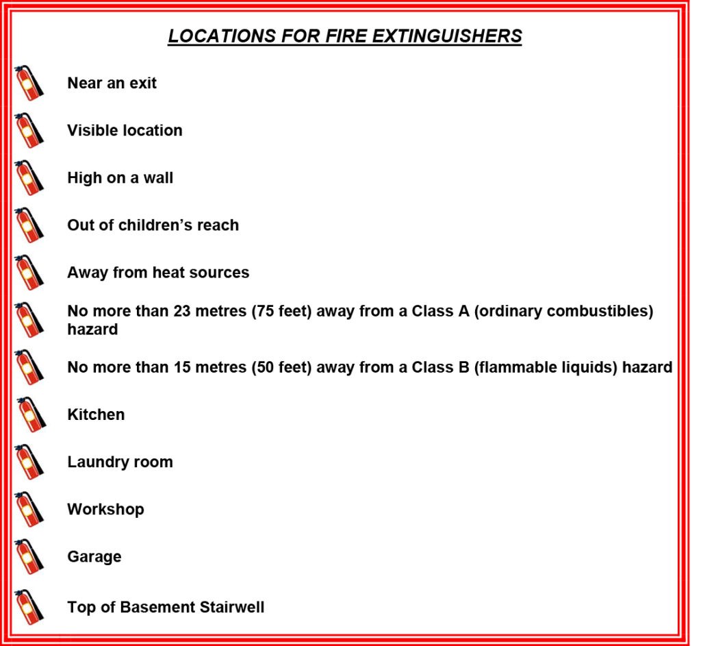Location of Fire extinguishers
